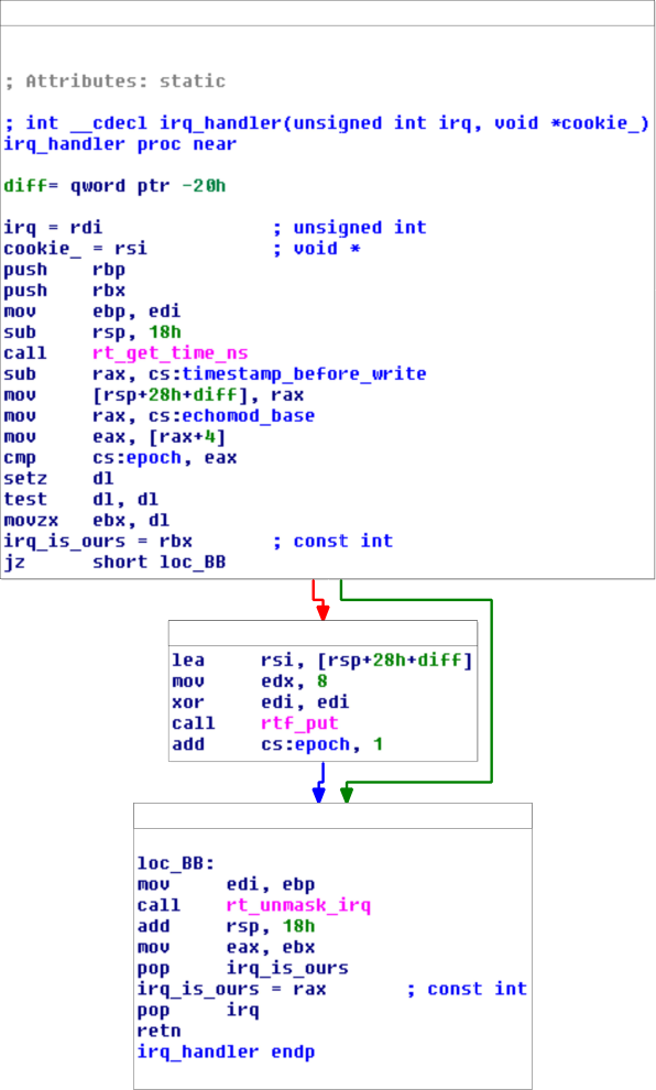 PCIe IRQ routine